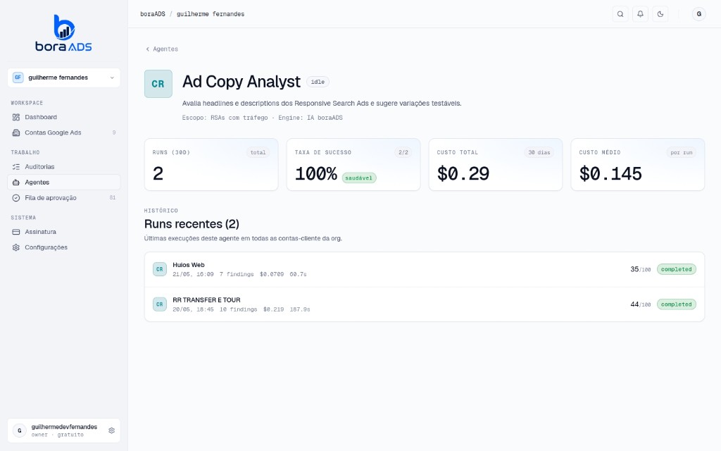 Painel do agente Ad Copy Analyst no boraADS — anúncios que conversam de verdade