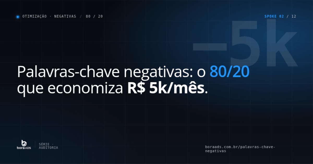 Palavras-chave negativas Google Ads: 80/20 que economiza R$ 5k/mês