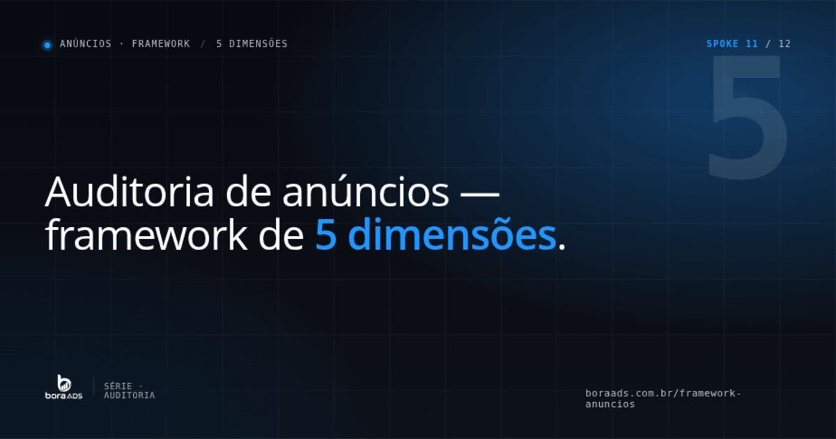 Auditoria de anúncios Google Ads: framework de 5 dimensões pra copy RSA