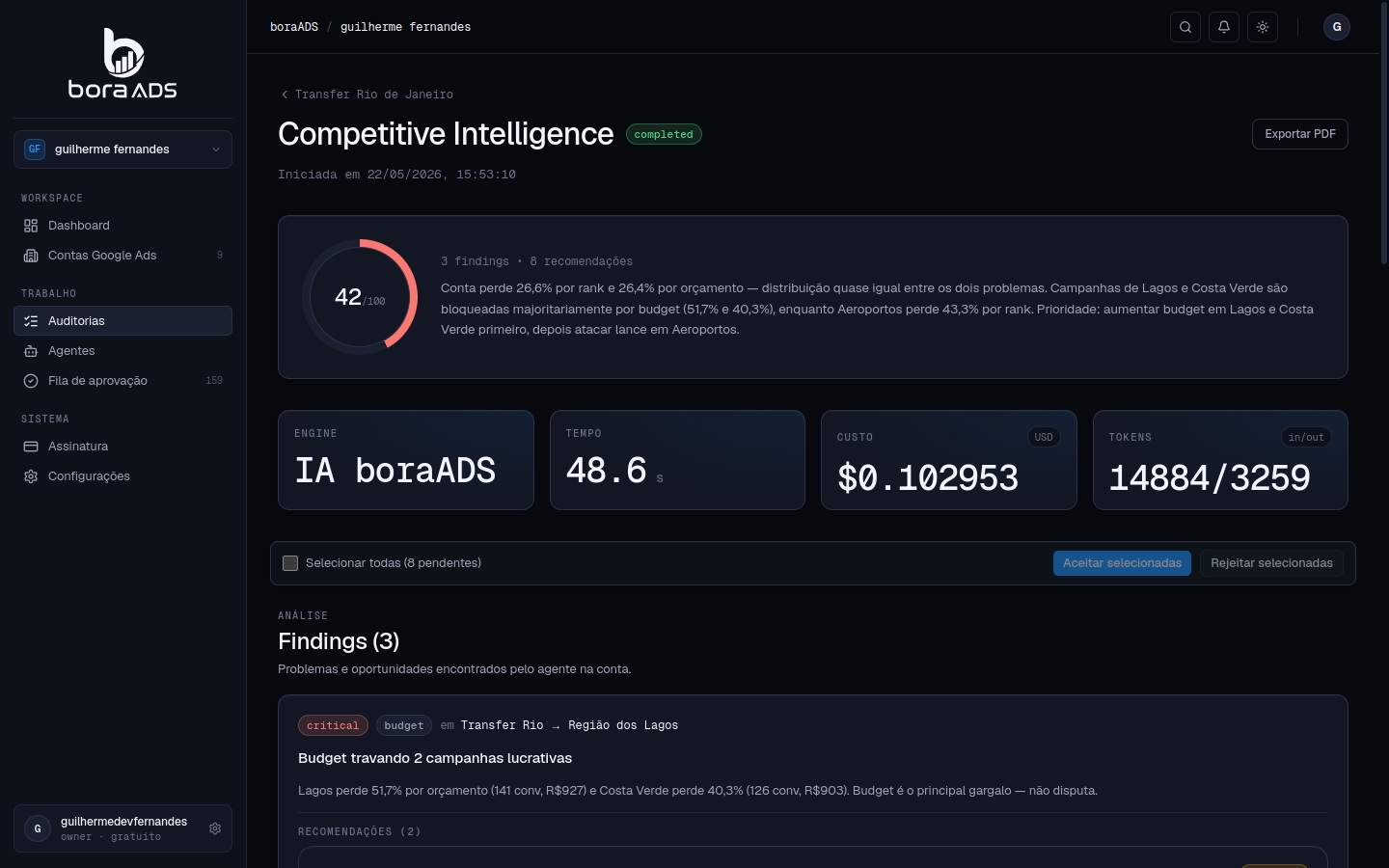 Painel do agente Competitive Intelligence no boraADS — onde você perde o leilão