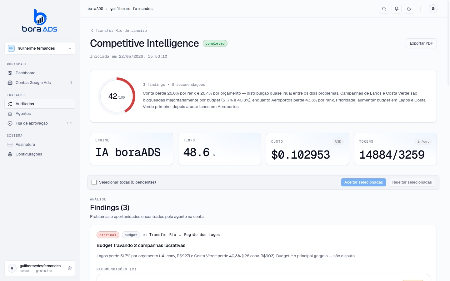 Painel do agente Competitive Intelligence no boraADS — onde você perde o leilão
