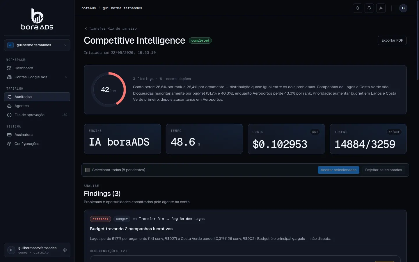 Tela do Competitive Intelligence do boraADS separando parcela de impressão perdida por classificação e por orçamento